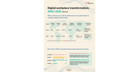 Zoho Workplace Study Highlights: APAC Leads in Digital Transformation and Security Maturity