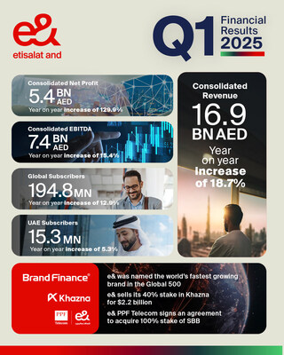 e& Q1 2025 Financial Results e& Q1 2025 Financial Results