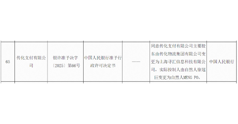 SUNRATE Secures Payment Business Licence In China SUNRATE Secures Payment Business Licence In China