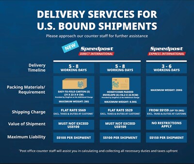 Singpost launches American shipments at a lower cost for retail customers, supporting compliance with new rules