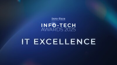 Executives who earned Info-Tech's IT Excellence Award demonstrated significant progress in managing their strategic processes, optimizing IT operations, and strengthening business alignment through the company's management and governance program.