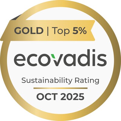Cell Impact received the EcoVadis gold medal