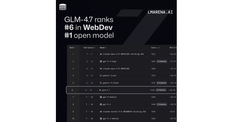 Z.ai Open-Sources GLM-4.7, a New Generation Large Language Model Built for Real Development Workflows