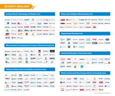 Unlock the future of electronics manufacturing: productronica China set to open in March 2026 with exciting highlights