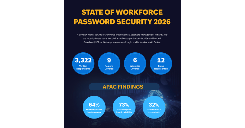 New Research Finds Application Sprawl Puts APAC Workforces at Credential Risk