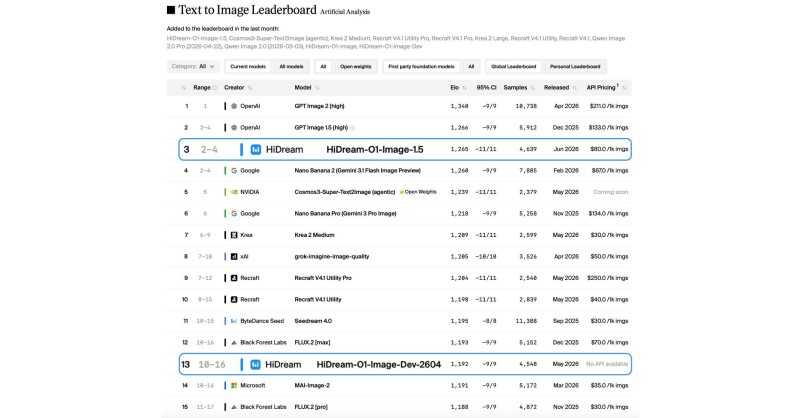 HiDream.ai Raises RMB 1.5 Billion Series C to Advance Native Omni-modal World Models
