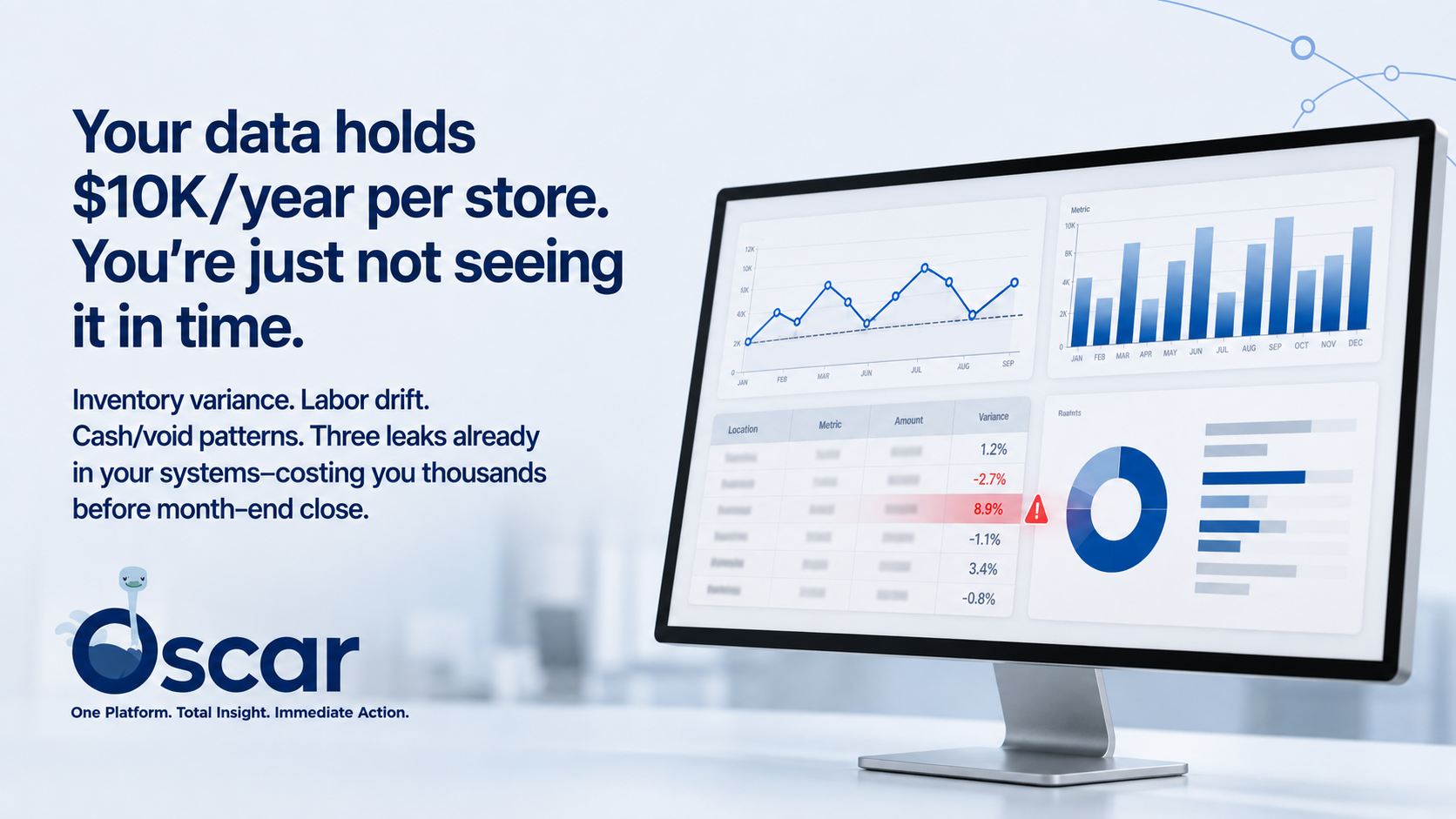 Oscar AI unifies fragmented sales, labor and operational reporting, giving executives, district leaders and store managers role-specific actions to improve performance.