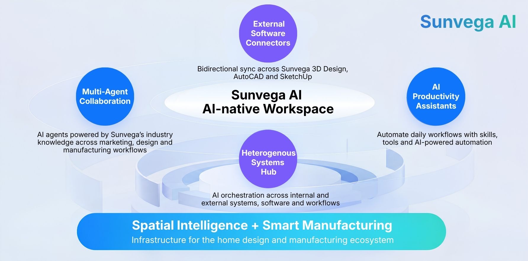 Sunvega Launches AI-Native Workspace for Spatial Design and Manufacturing Sunvega AI Workspace