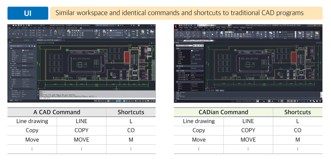 WIZCORE giới thiệu CADian – giải pháp thay thế AutoCAD trong xu hướng chuyển đổi sang CAD hợp pháp tại Việt Nam WIZCORE giới thiệu CADian – giải pháp thay thế AutoCAD trong xu hướng chuyển đổi sang CAD hợp pháp tại Việt Nam